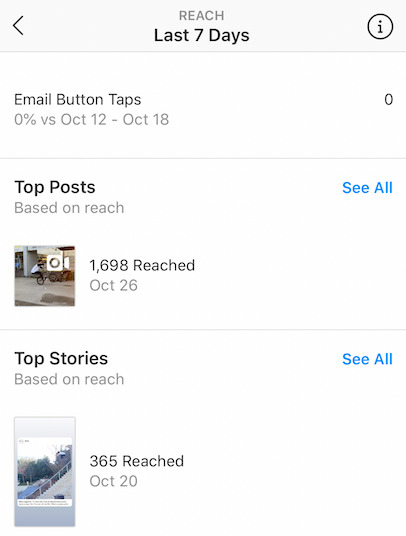 contoh top post and story insight instagram